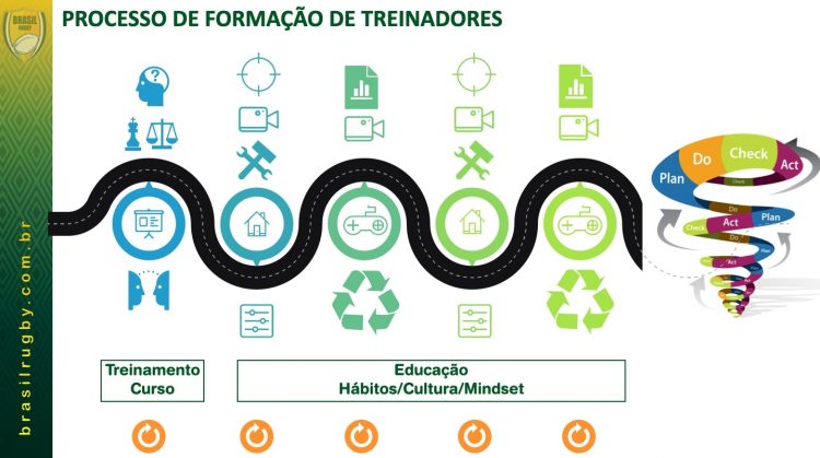 Case de formação de técnicos da CBRu será exibido em workshop do COB