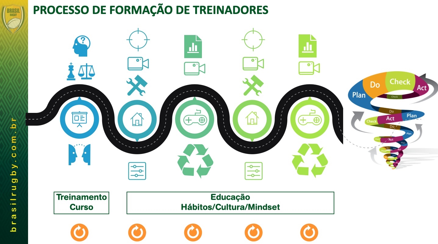 Case de formação de técnicos da CBRu será exibido em workshop do COB